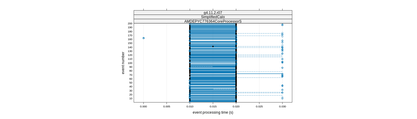 prof_100_events_plot.png