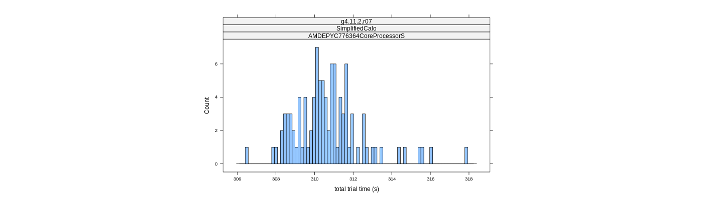 prof_basic_trial_times_histogram.png