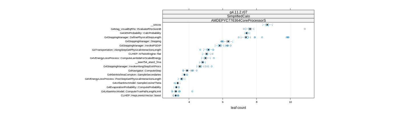 prof_big_functions_count_plot_01.png