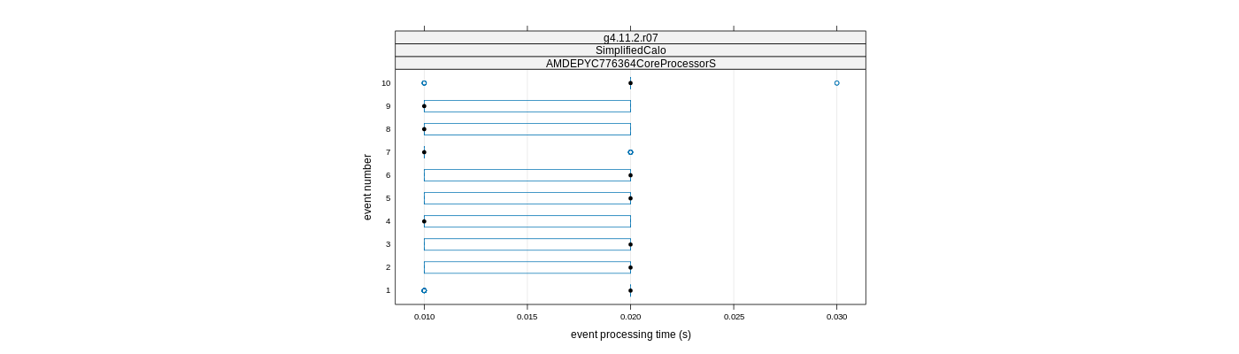 prof_early_events_plot.png