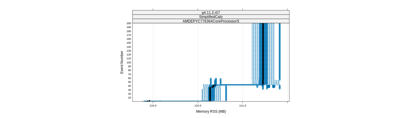 prof_memory_rss_plot.png