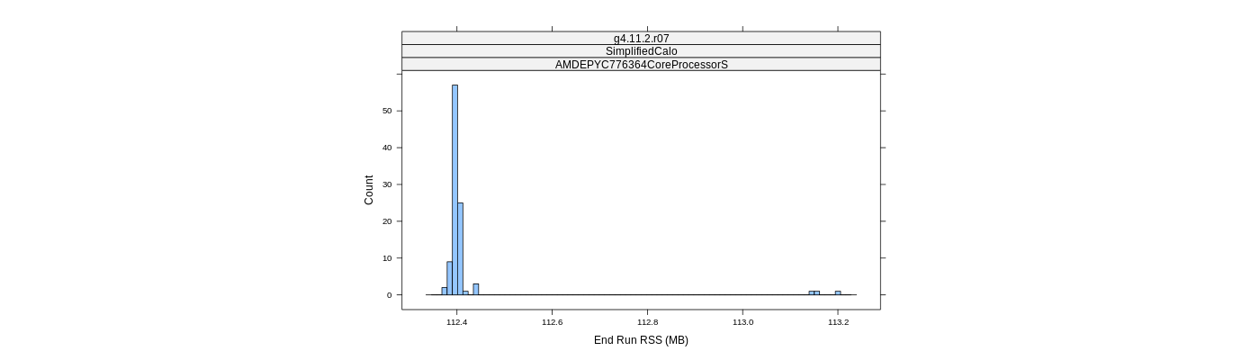 prof_memory_run_rss_histogram.png