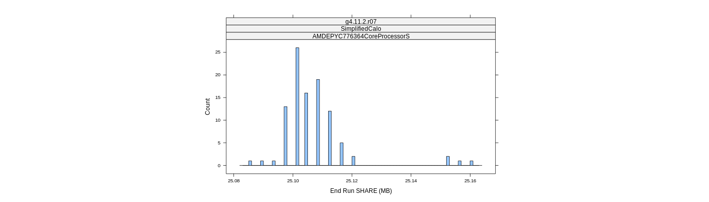 prof_memory_share_histogram.png