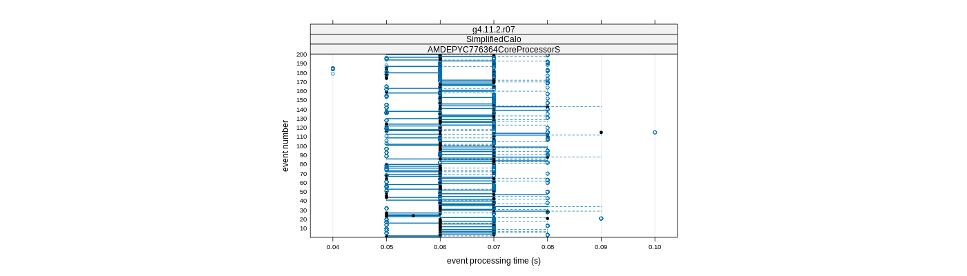 prof_100_events_plot.png