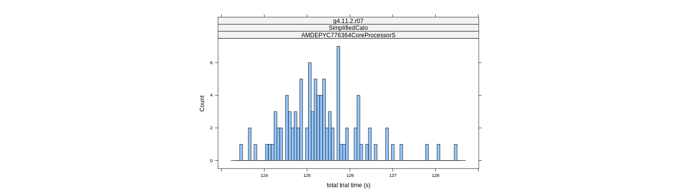 prof_basic_trial_times_histogram.png