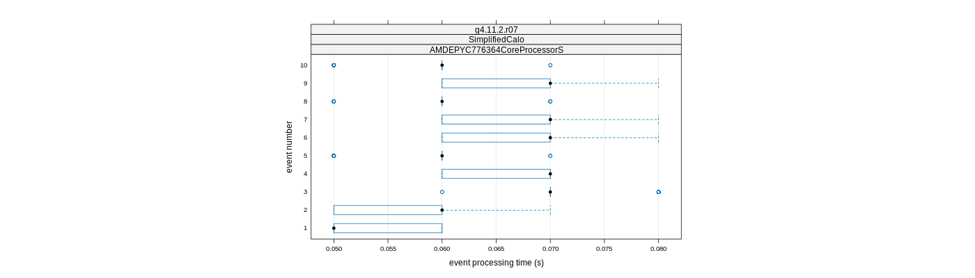 prof_early_events_plot.png