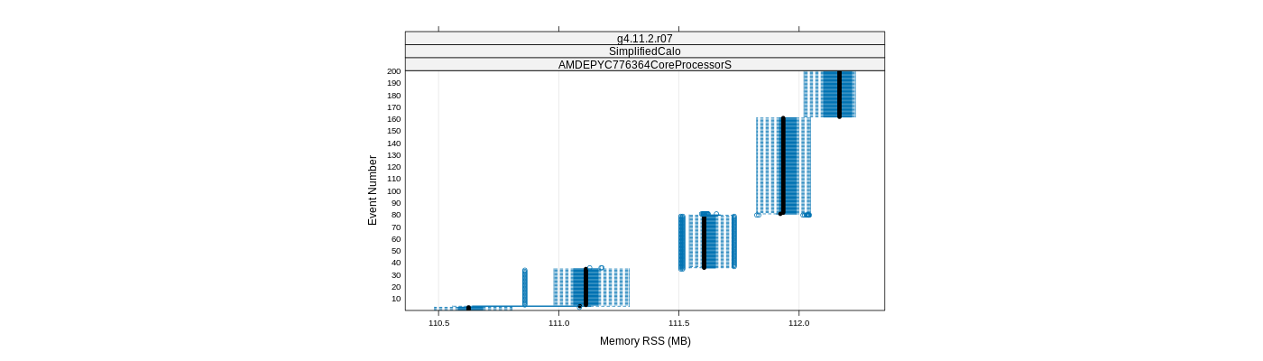 prof_memory_rss_plot.png