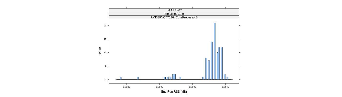 prof_memory_run_rss_histogram.png