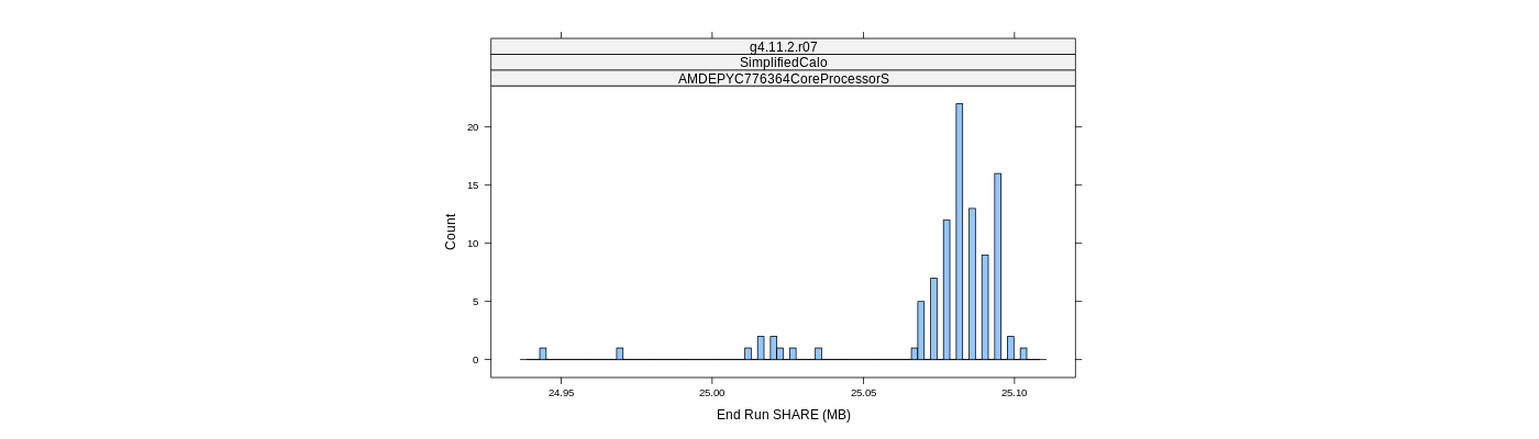 prof_memory_share_histogram.png