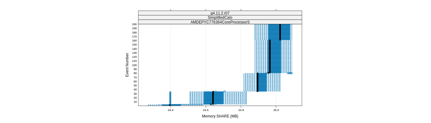 prof_memory_share_plot.png