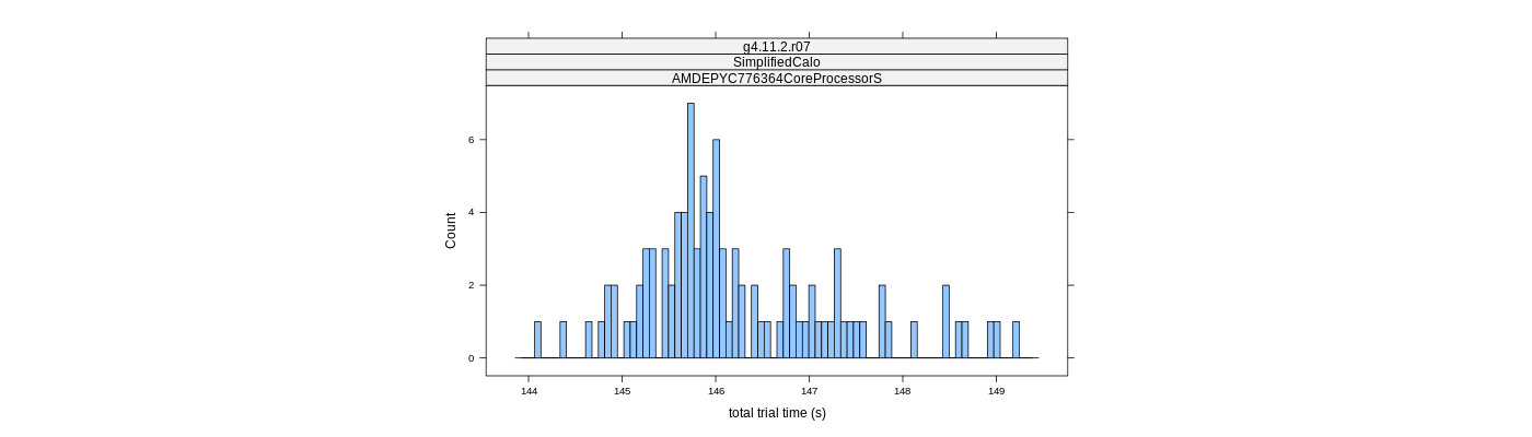 prof_basic_trial_times_histogram.png