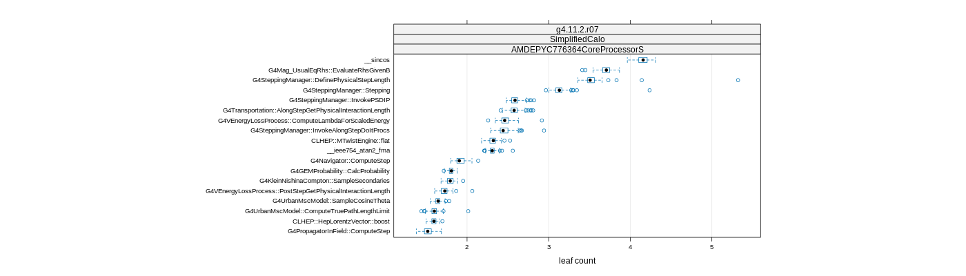 prof_big_functions_count_plot_01.png