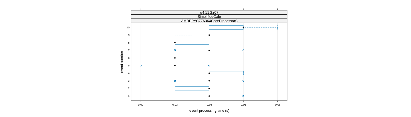 prof_early_events_plot.png