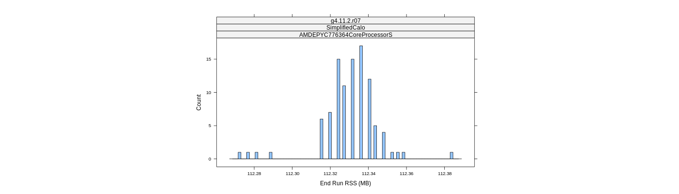 prof_memory_run_rss_histogram.png