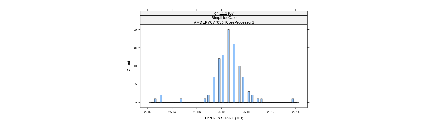 prof_memory_share_histogram.png