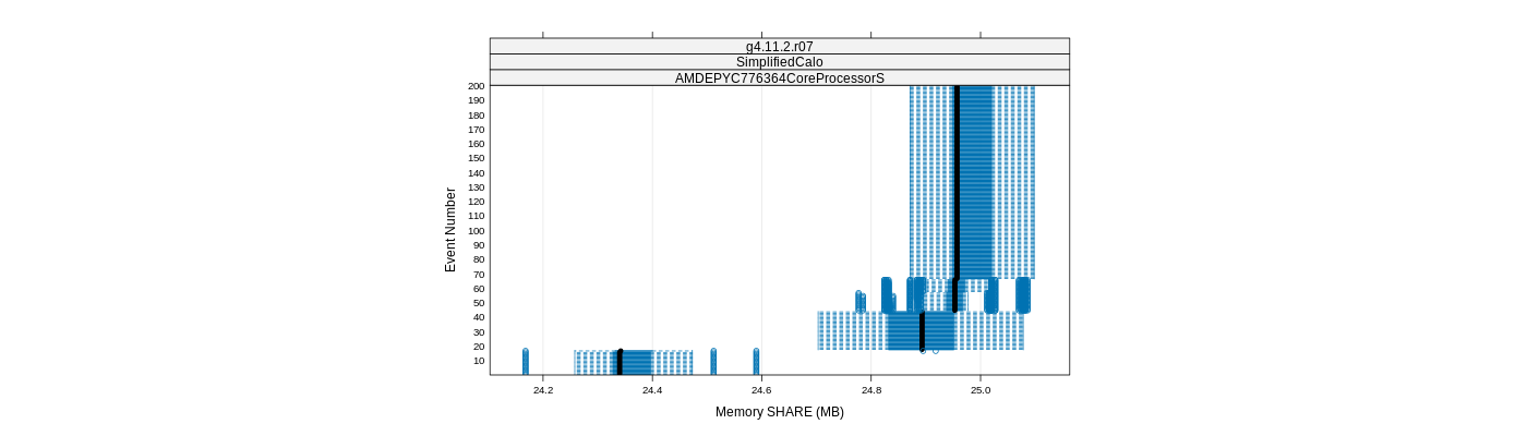 prof_memory_share_plot.png