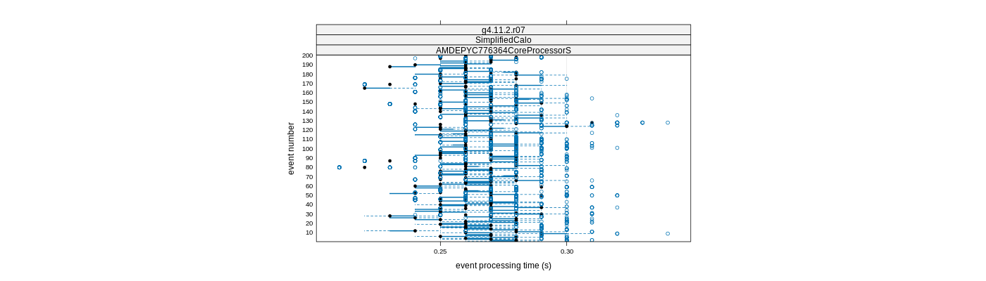 prof_100_events_plot.png