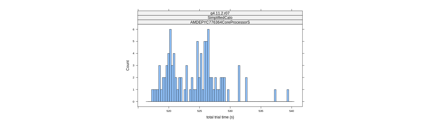 prof_basic_trial_times_histogram.png