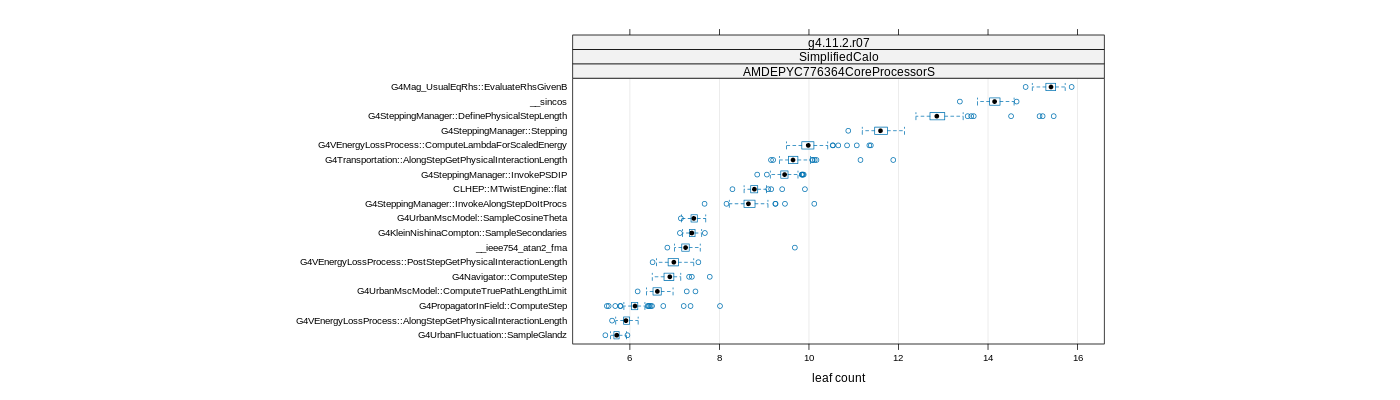 prof_big_functions_count_plot_01.png