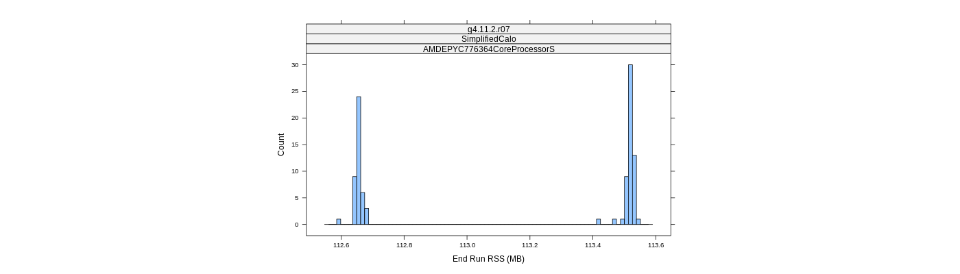 prof_memory_run_rss_histogram.png