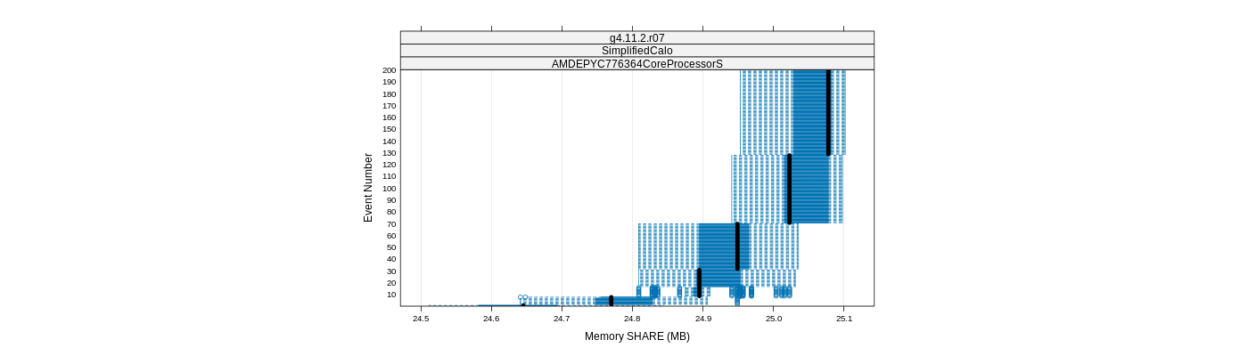 prof_memory_share_plot.png