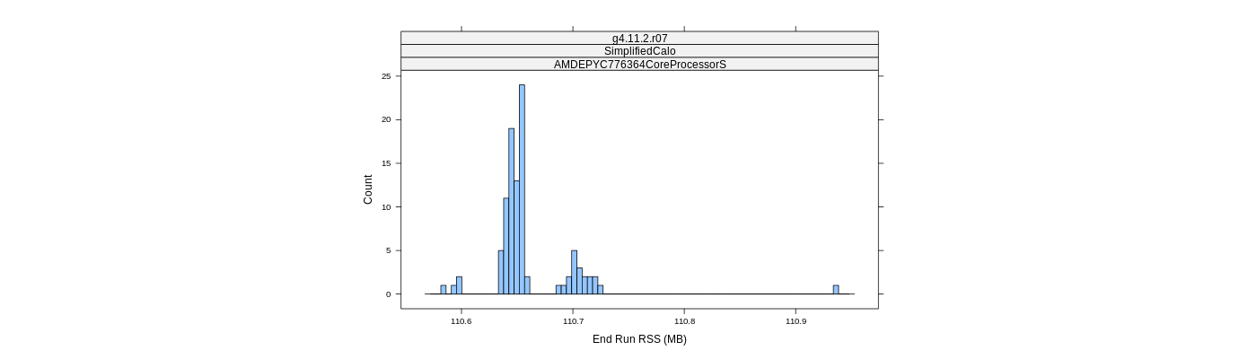 prof_memory_run_rss_histogram.png