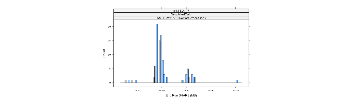 prof_memory_share_histogram.png