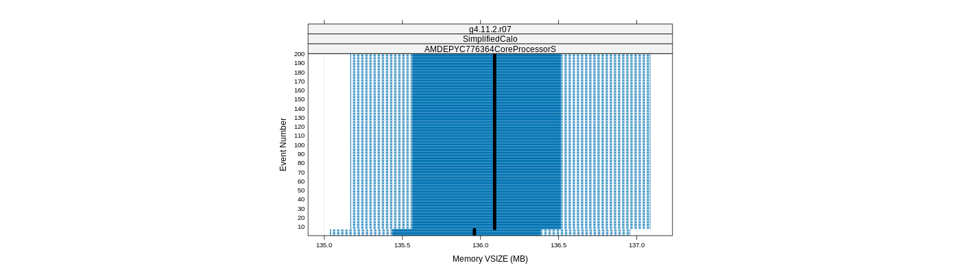 prof_memory_vsize_plot.png