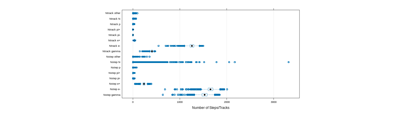 prof_nstep_particle_plot.png