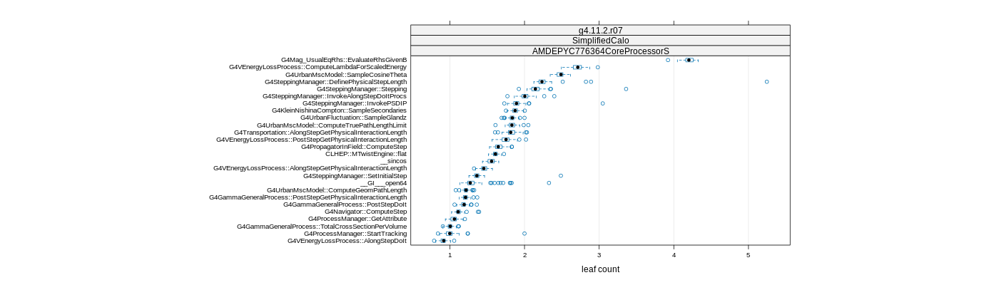 prof_big_functions_count_plot_01.png