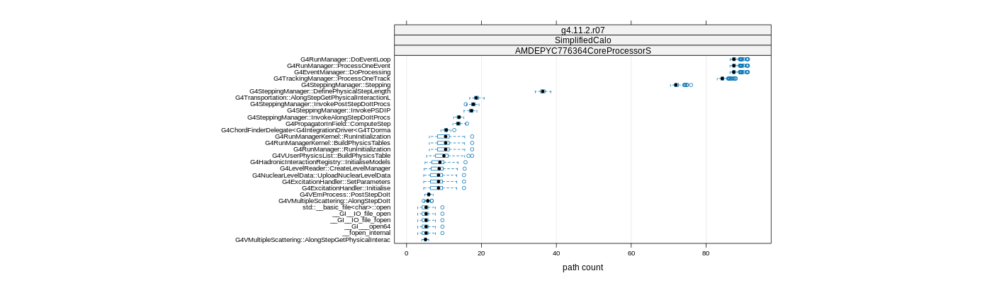 prof_big_paths_count_plot_05_95.png