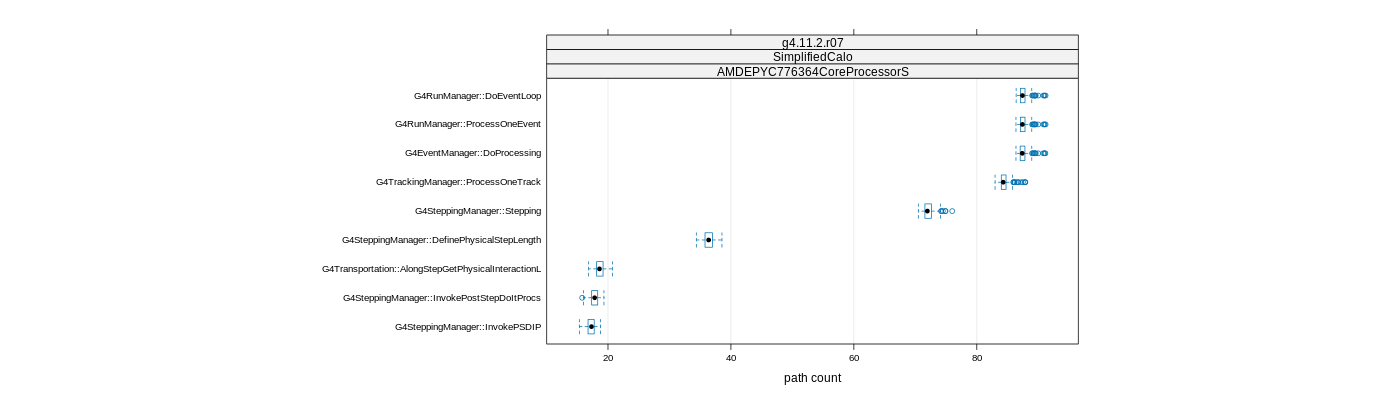 prof_big_paths_count_plot_15_99.png