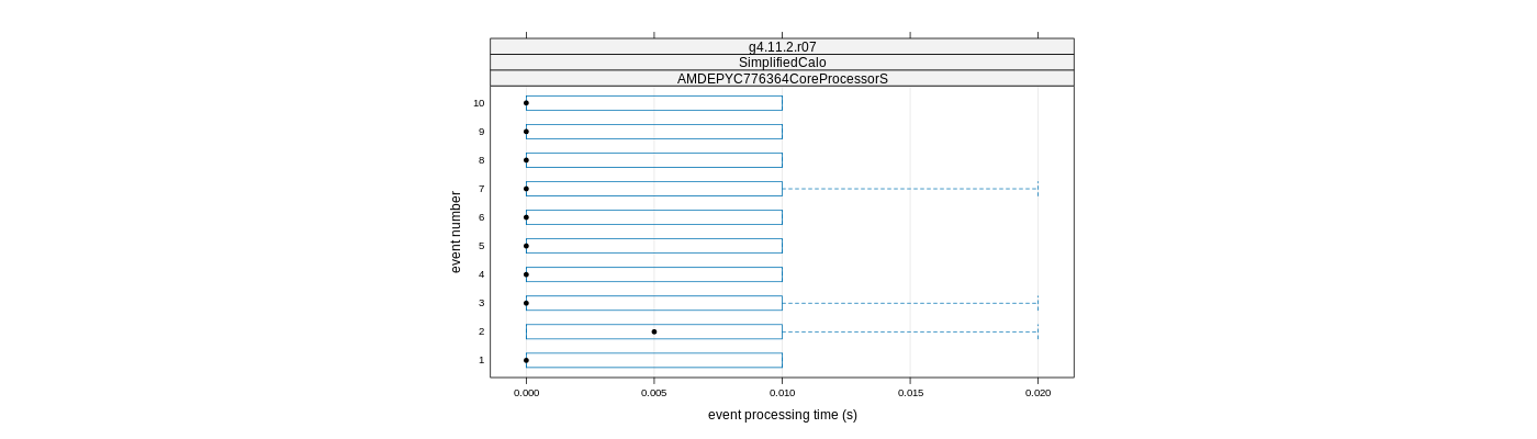 prof_early_events_plot.png