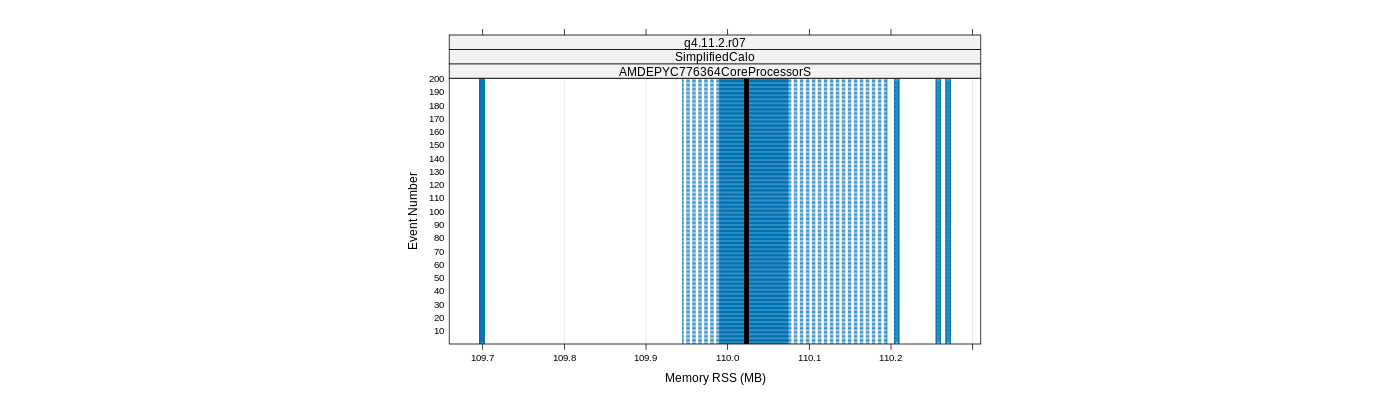 prof_memory_rss_plot.png