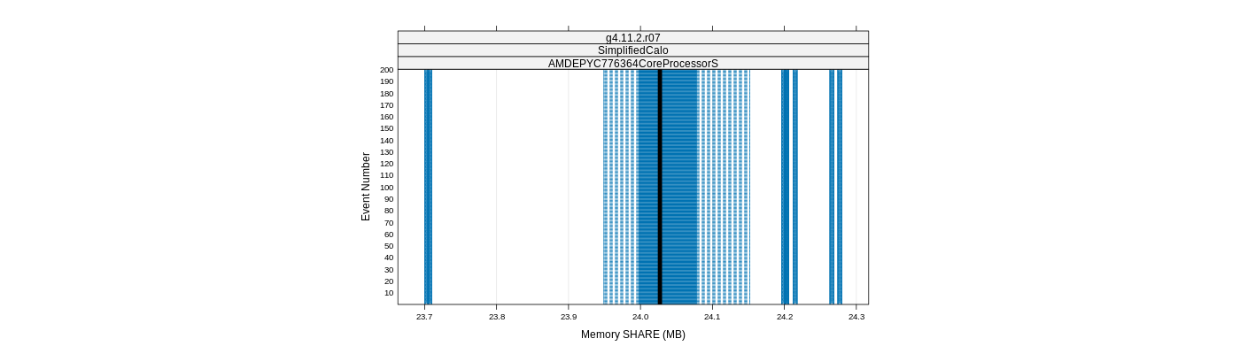 prof_memory_share_plot.png