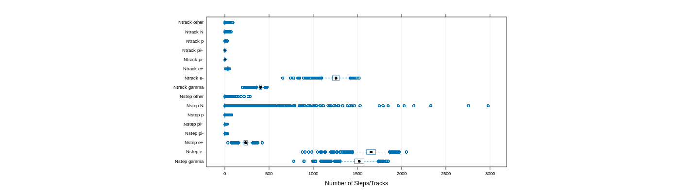 prof_nstep_particle_plot.png