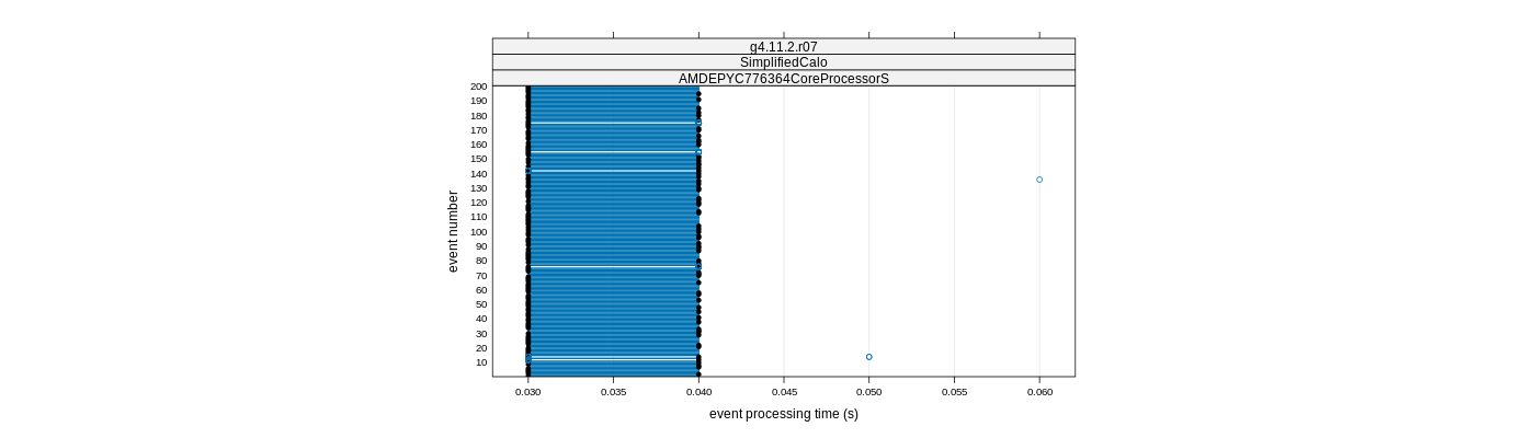 prof_100_events_plot.png