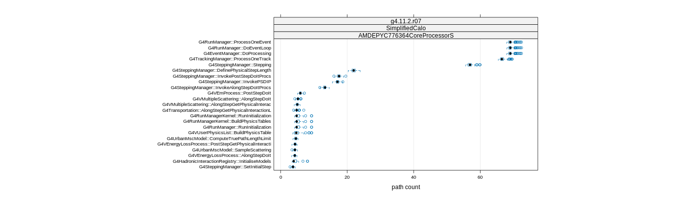 prof_big_paths_count_plot_05_95.png