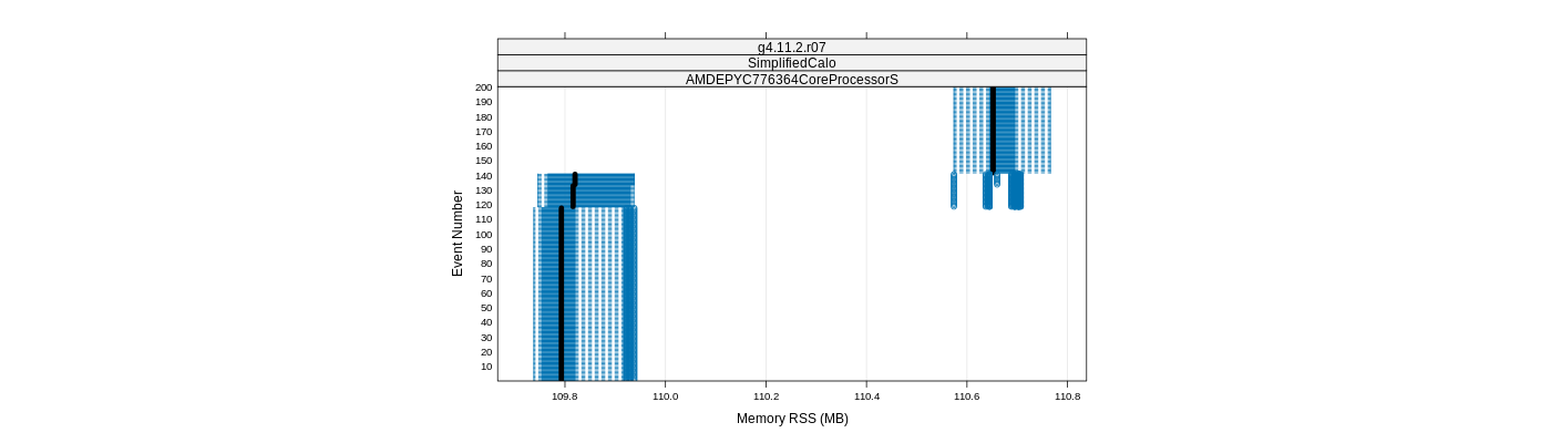 prof_memory_rss_plot.png