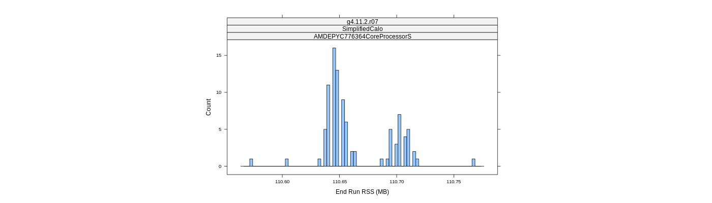 prof_memory_run_rss_histogram.png