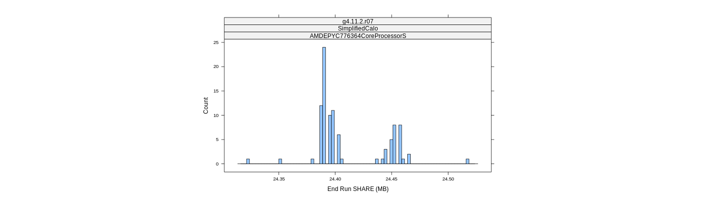 prof_memory_share_histogram.png