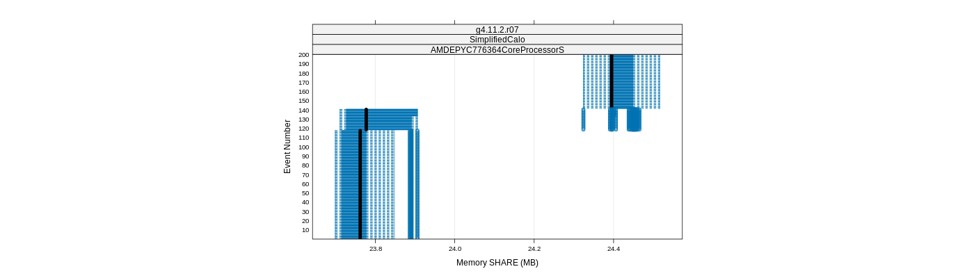 prof_memory_share_plot.png