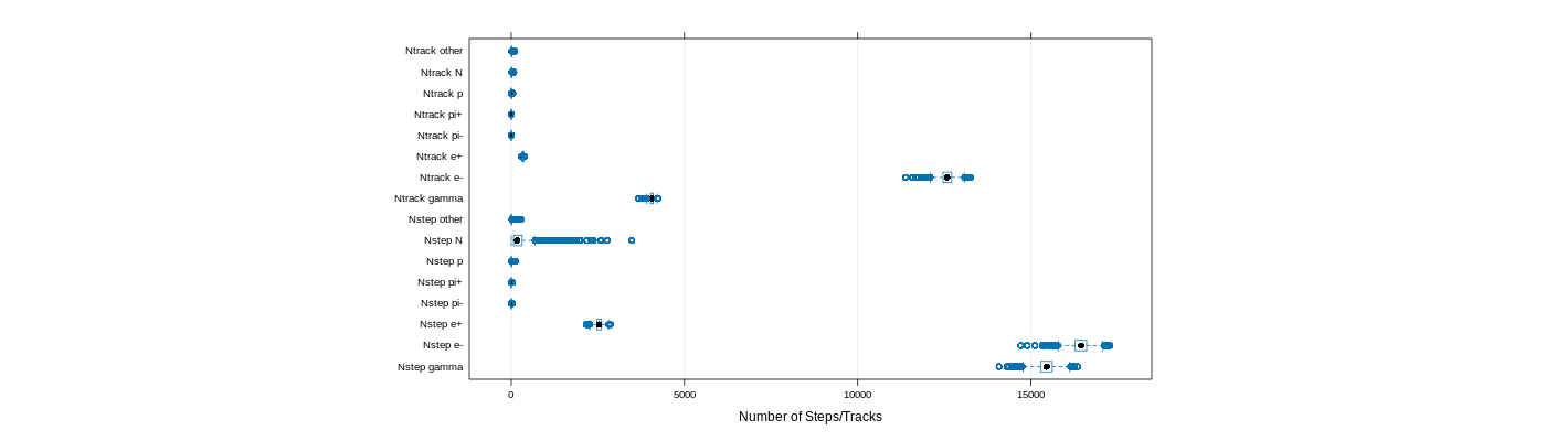 prof_nstep_particle_plot.png