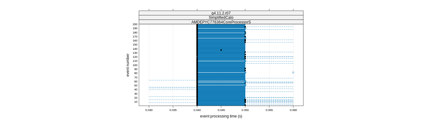 prof_100_events_plot.png