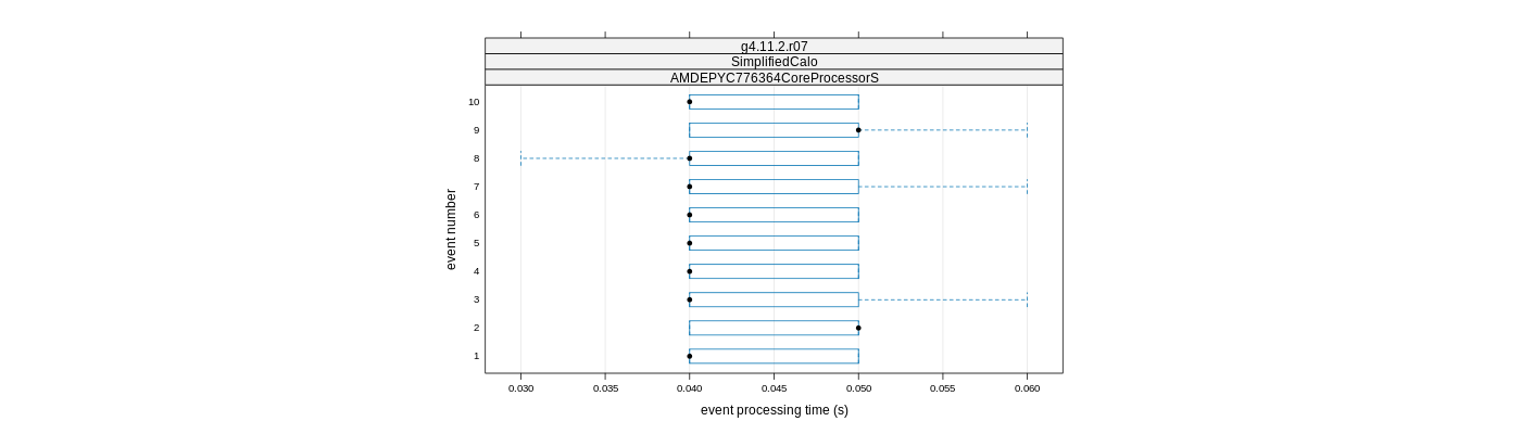 prof_early_events_plot.png