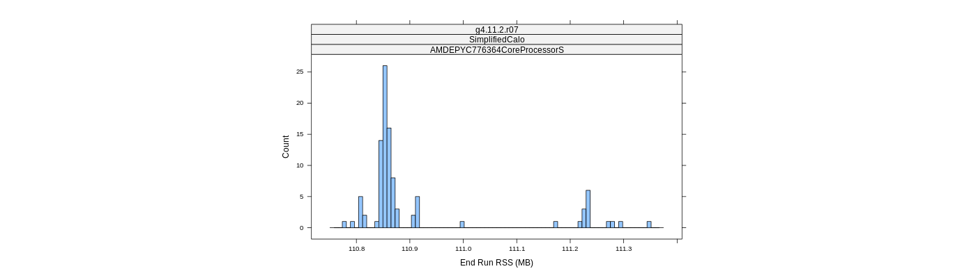 prof_memory_run_rss_histogram.png