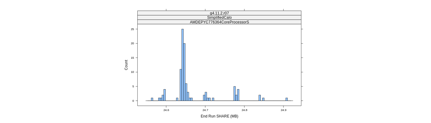 prof_memory_share_histogram.png