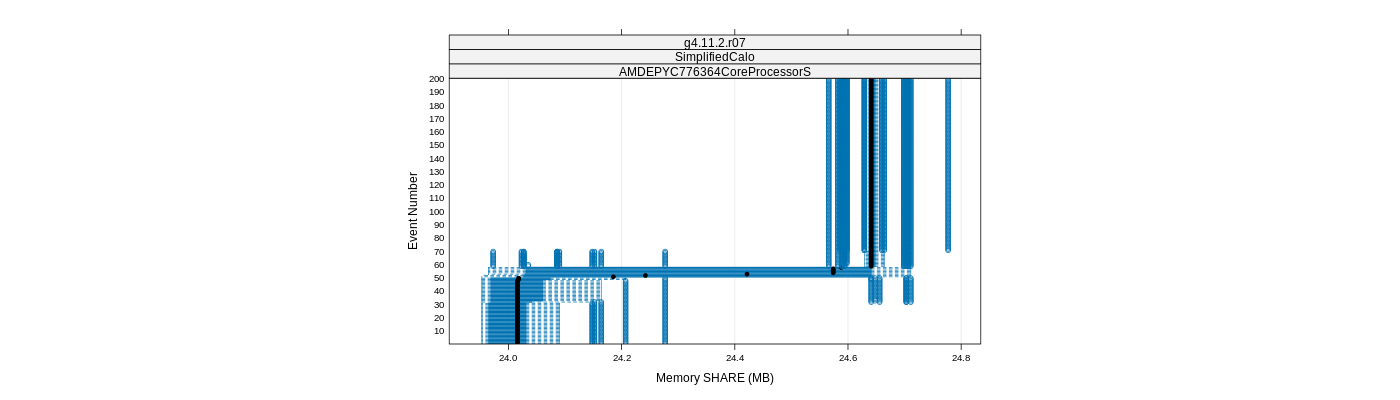 prof_memory_share_plot.png