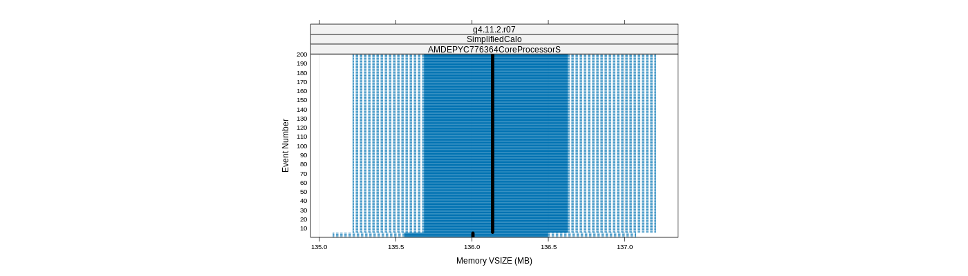 prof_memory_vsize_plot.png