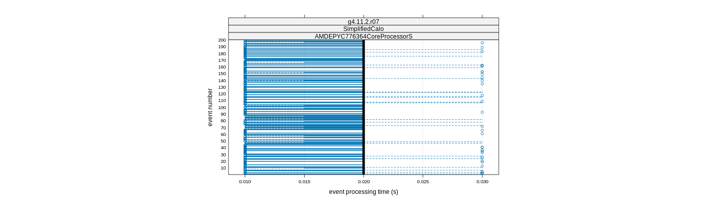 prof_100_events_plot.png